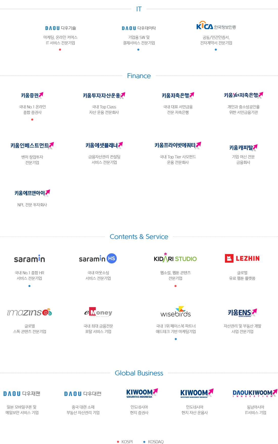 그룹사 로고-IT분야:다우기술(코스피), 다우데이타(코스닥), 한국정보인증(코스닥) / 금융분야:키움증권(코스피), 키움투자자산운용, 키움저축은행, 키움yes저축은행, 키움인베스트먼트, 키움에셋플래너, 키움프라이빗에쿼티, 키움캐피탈, 키움에프앤아이/콘텐츠및서비스분야:사람인(코스닥), 사람인HS, 키다리스튜디오(코스피), 레진, 이매진스, 이머니, 와이즈버즈(코스닥), 다우와키움/글로벌 비즈니스분야:다우재팬, 다우대련, 키움인도네시아, 자산운용 인도네시아, 다우키움이노베이션