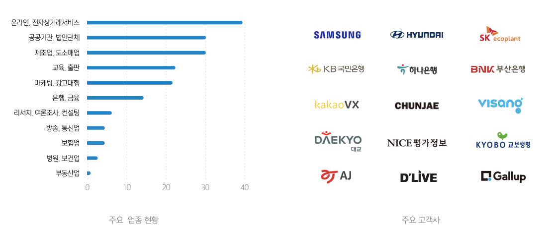알면 알수록 더욱 알찬, biz 애드콘