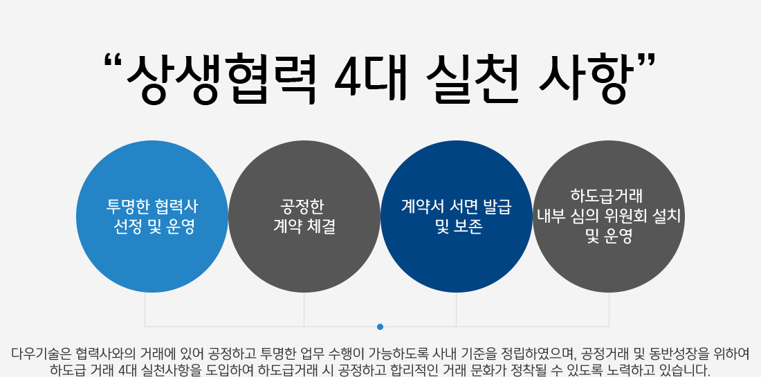 상생협력 4대 실천 사항 : 투명한 협력사 선정 및 운영, 공정한 계약 체결, 계약서 서면 발급 및 보존, 하도급거래 내부 심의 위원회 설치 및 운영 > 다우기술은 협력사와의 거래에 있어 공정하고 투명한 업무 수행이 가능하도록 사내 기준을 정립하였으며, 공정거래 및 동반성장을 위하여 하도급 거래 4대 실천사항을 도입하여 하도급거래 시 공정하고 합리적인 거래 문화가 정착될 수 있도록 노력하고 있습니다.